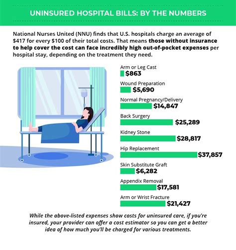 How much does it cost to stay in the Ver